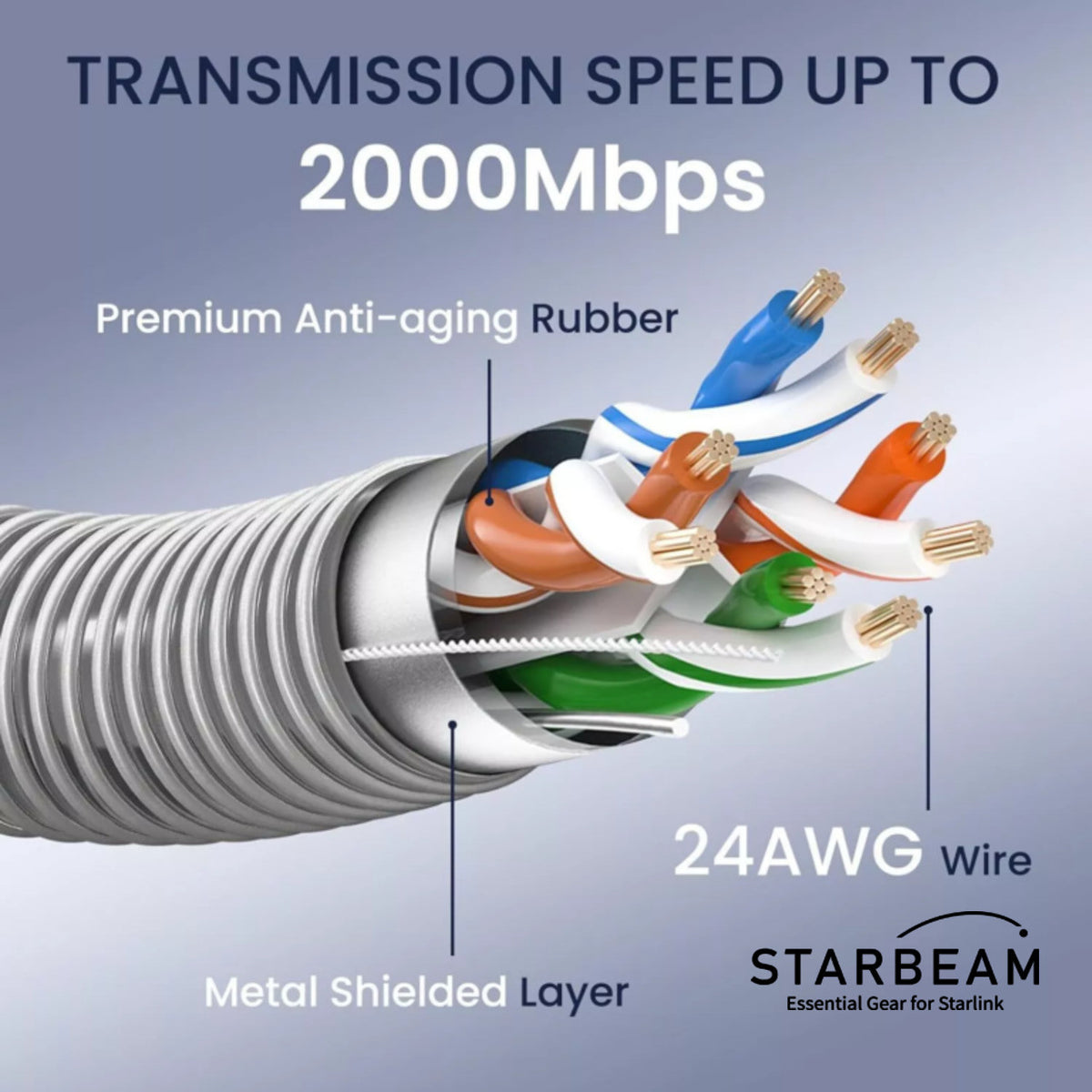 STARLINK GEN3 OUTDOOR ARMOURED STAINLESS STEEL SLEEVE ETHERNET LEAD
