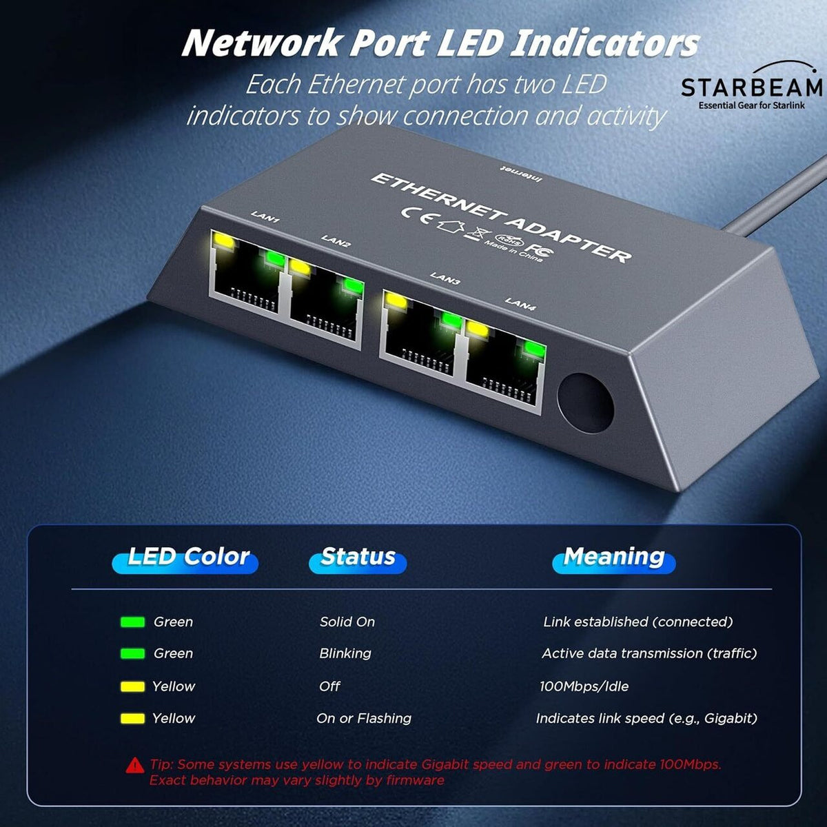 Starlink 4 Port Gigabit Ethernet Adapter for Mini/Gen3 Standard