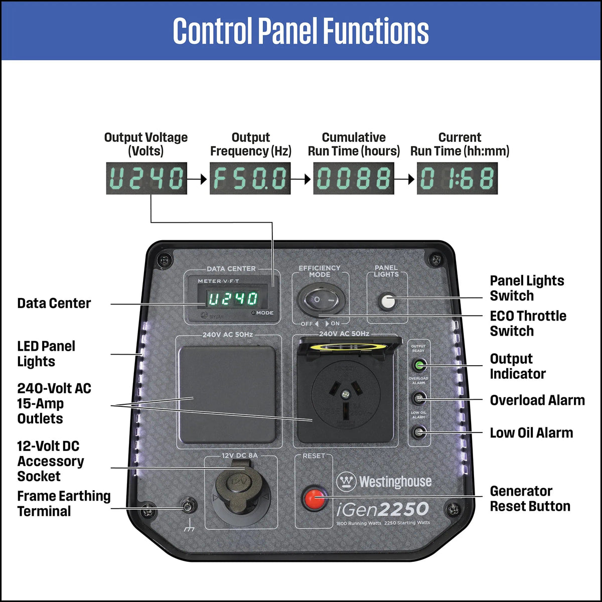 iGen2250 Inverter Generator