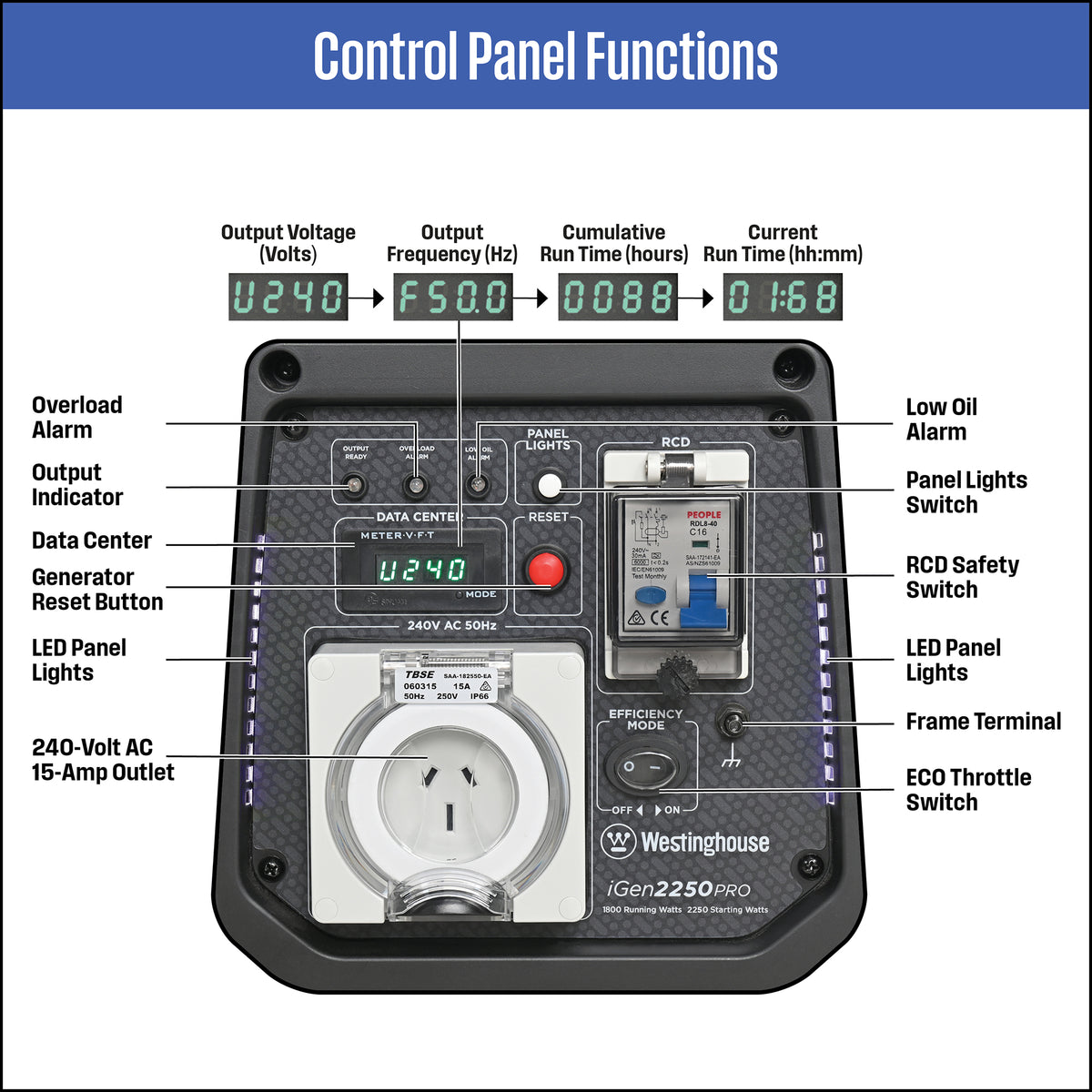 iGen2250PRO Inverter Generator