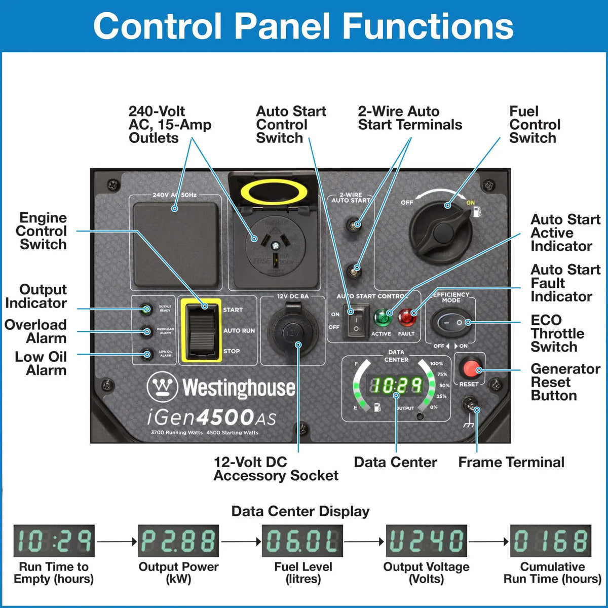 iGen4500AS Inverter Generator