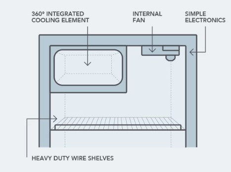 12V/24V 85L Upright Caravan Fridge (DC85-X)