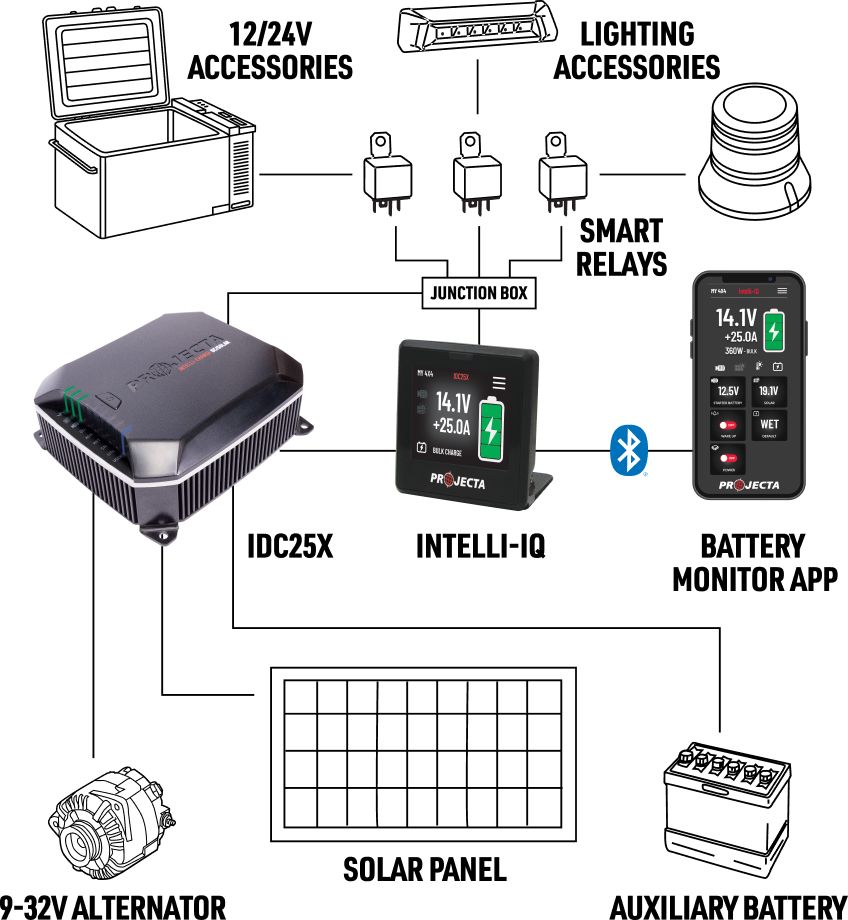 INTELLI-CHARGE 25A DUAL BATTERY CHARGER