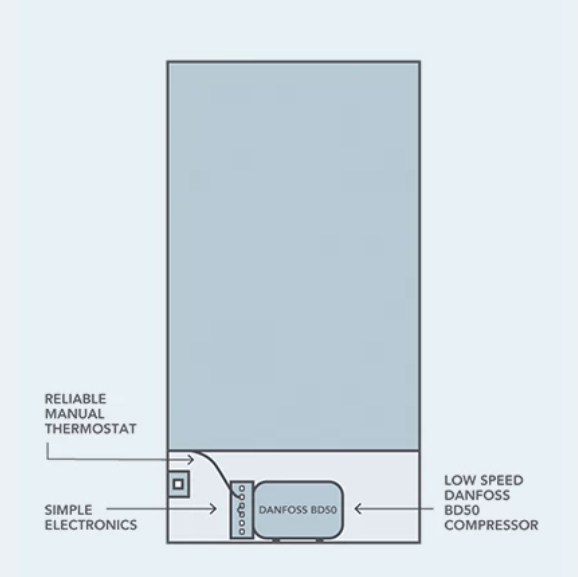 12V/24V 225L Caravan Fridge Freezer (DC225L-X)
