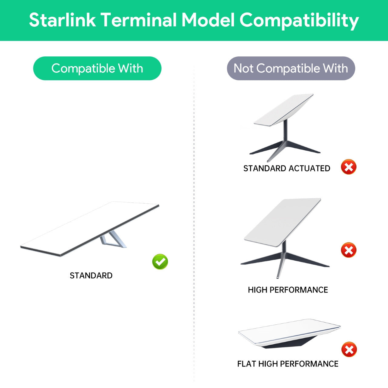 Starlink Gen3 Standard DC to PoE Power Converter with USB