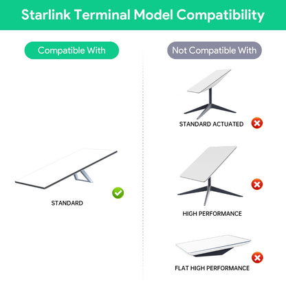 Starlink Gen3 Standard DC to PoE Power Converter with USB