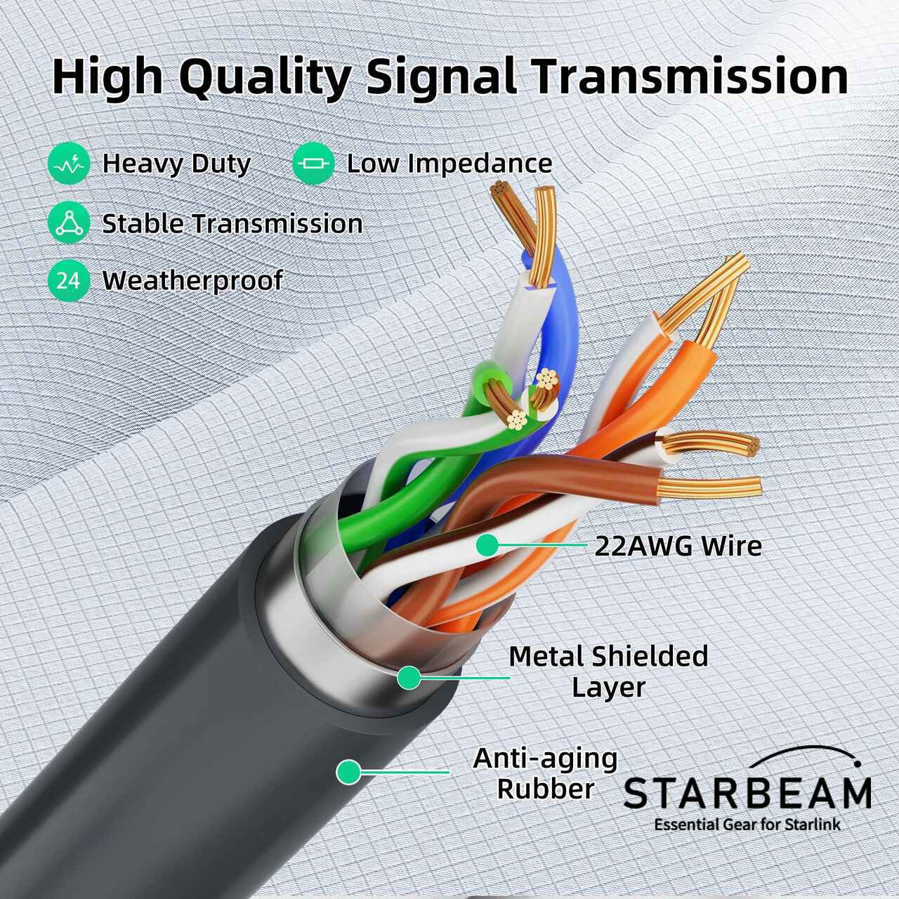 Starlink Enterprise SPX Plug To RJ45 Ethernet Adapter Cable