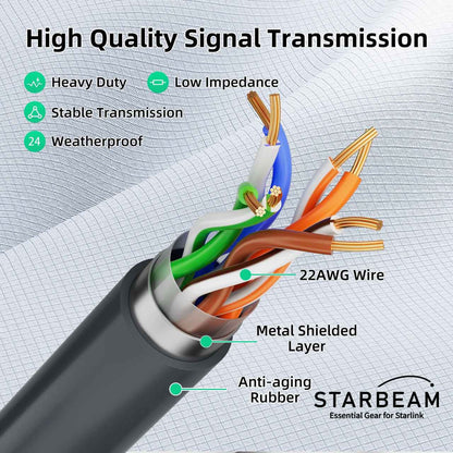 Starlink Enterprise SPX Plug To RJ45 Ethernet Adapter Cable