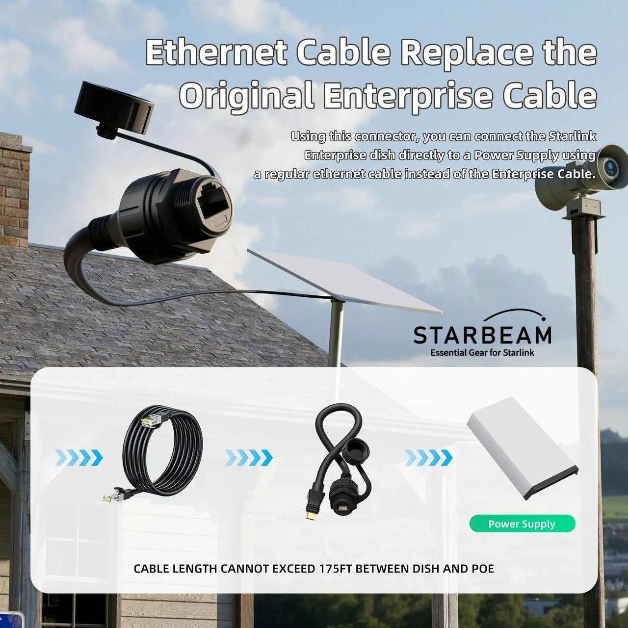 Starlink Enterprise SPX Plug To RJ45 Ethernet Adapter Cable