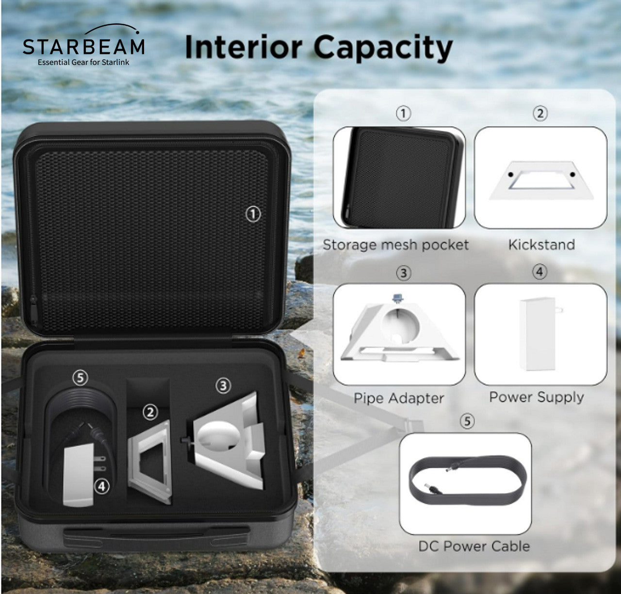 Starlink Mini Travel Suitcase