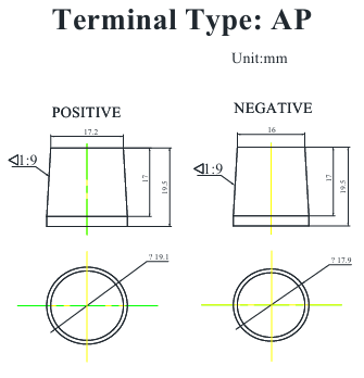 FULLRIVER HC75 12V 75AH 930CCA