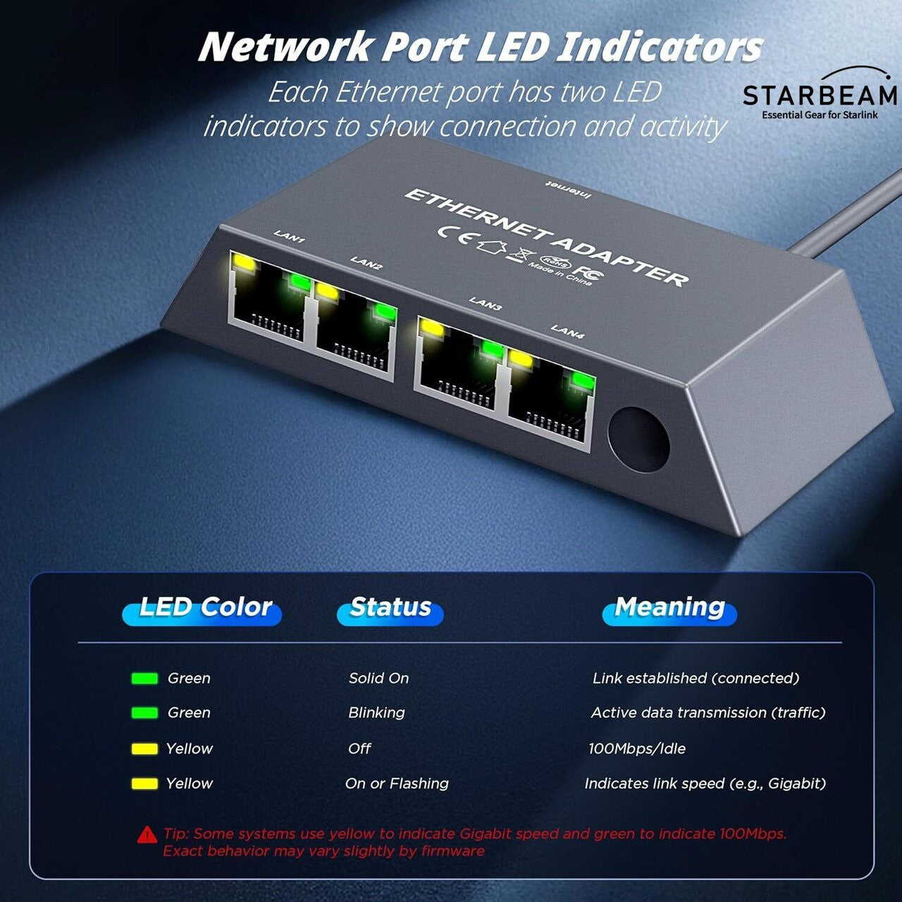 Starlink 4 Port Gigabit Ethernet Adapter for Mini/Gen3 Standard