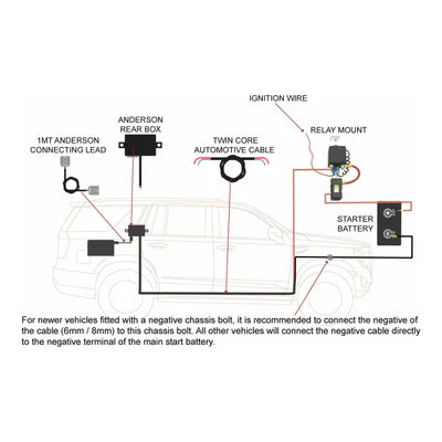 Thumper Lithium Jumpstart Hub 100AH Projecta + Bluetooth