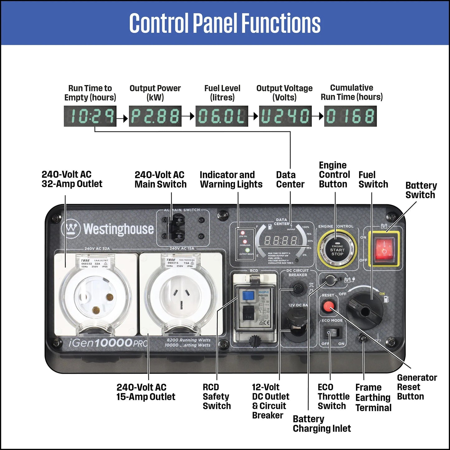 WESTINGHOUSE IGEN10000ASPRO GENERATOR