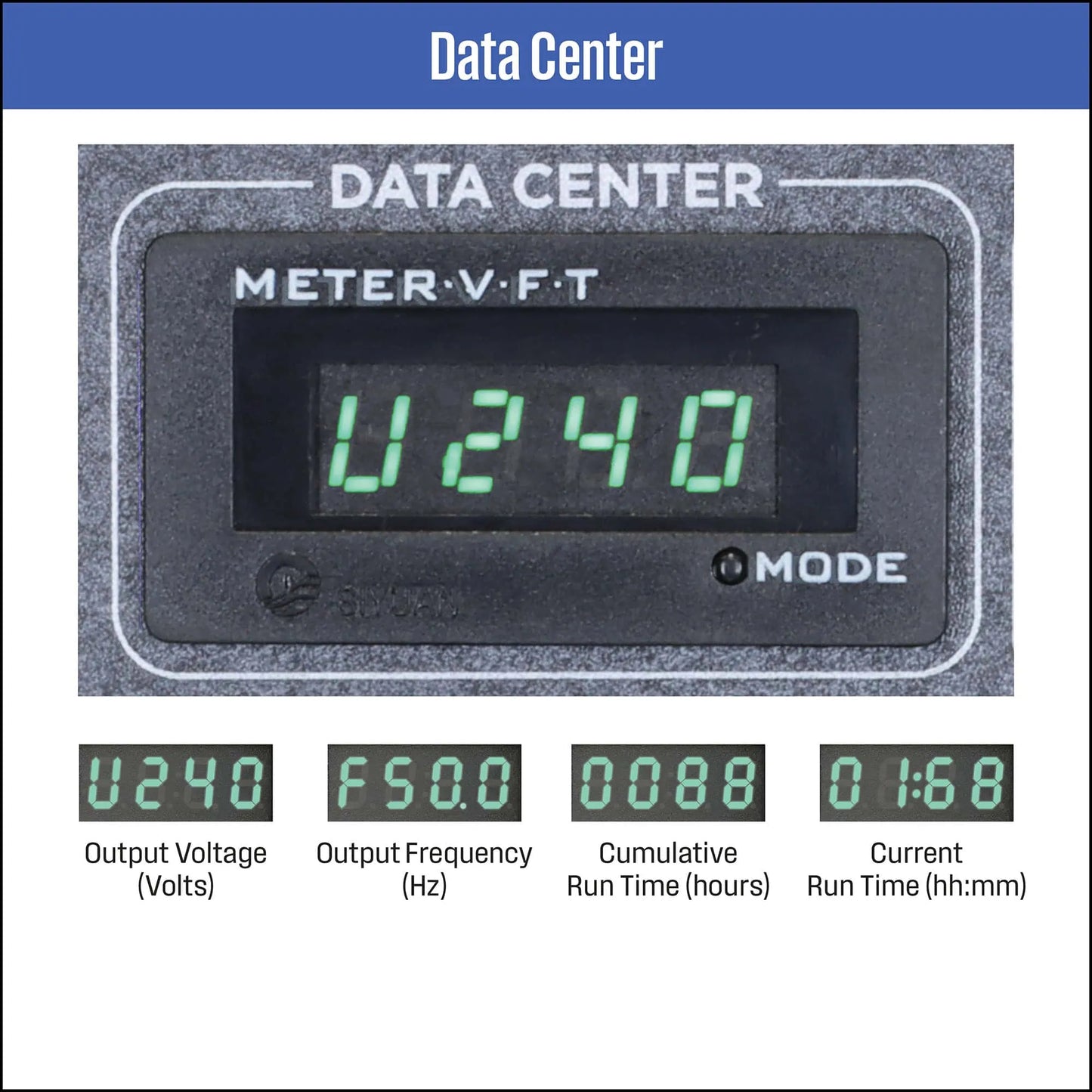 WESTINGHOUSE IGEN1250 GENERATOR