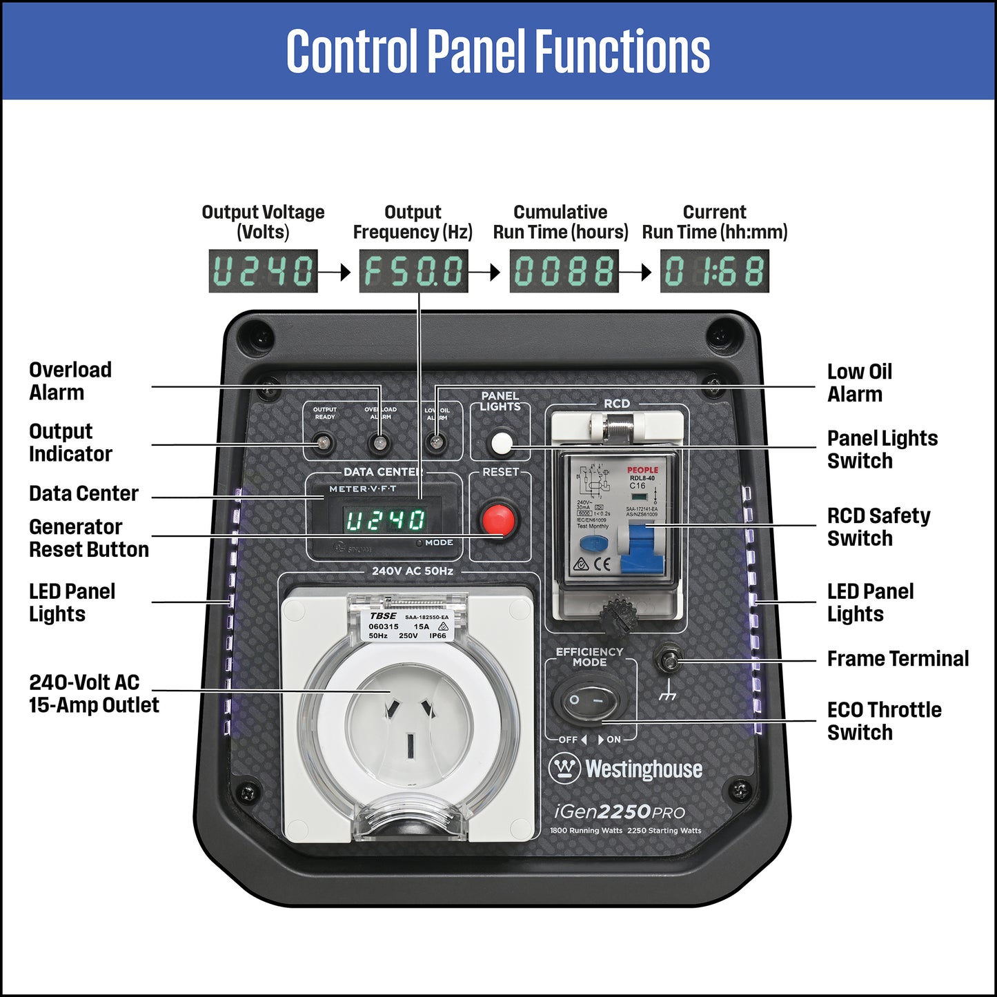 iGen2250PRO Inverter Generator