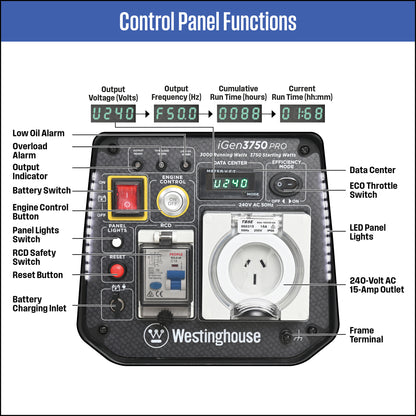 iGen3750PRO Inverter Generator