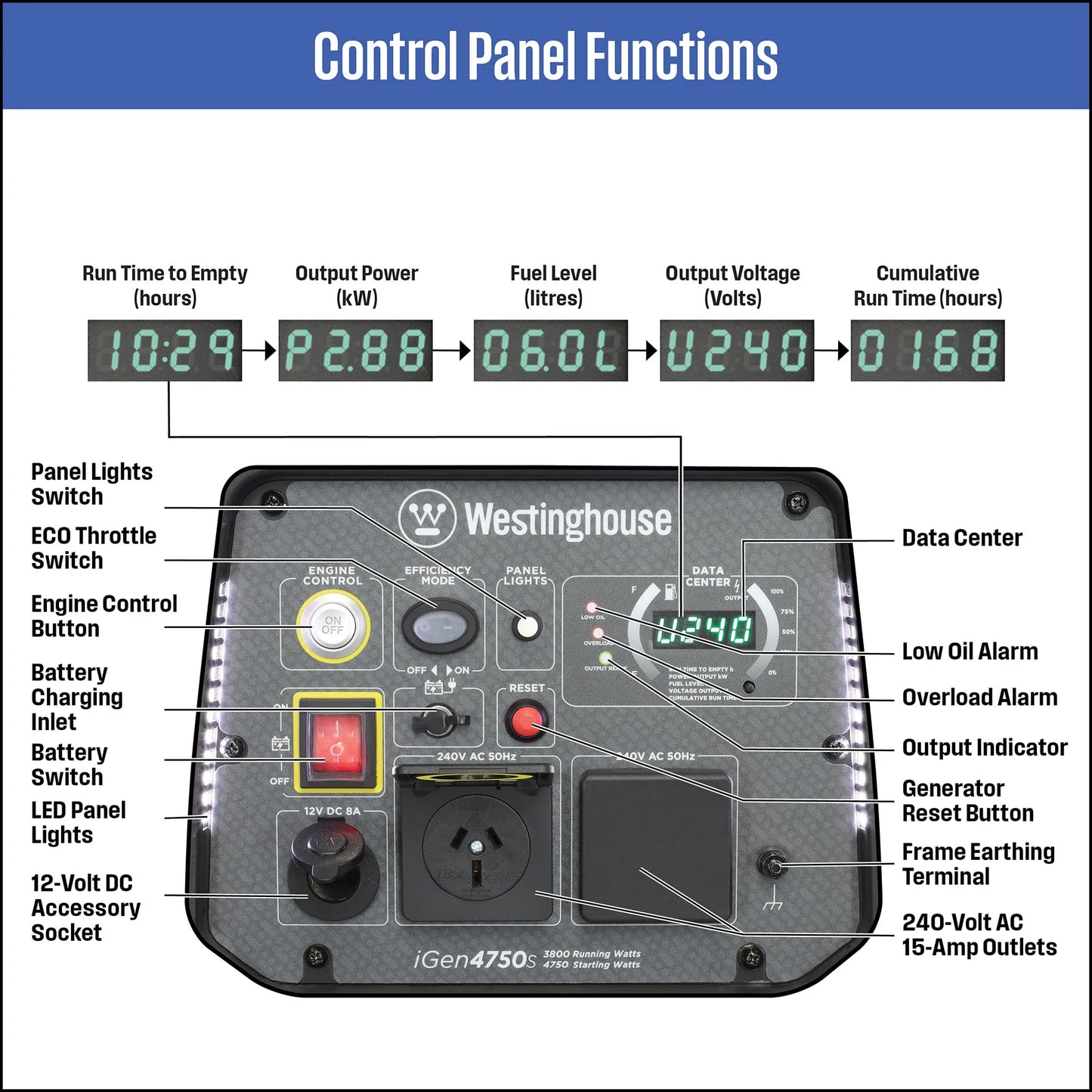 WESTINGHOUSE IGEN4750S GENERATOR