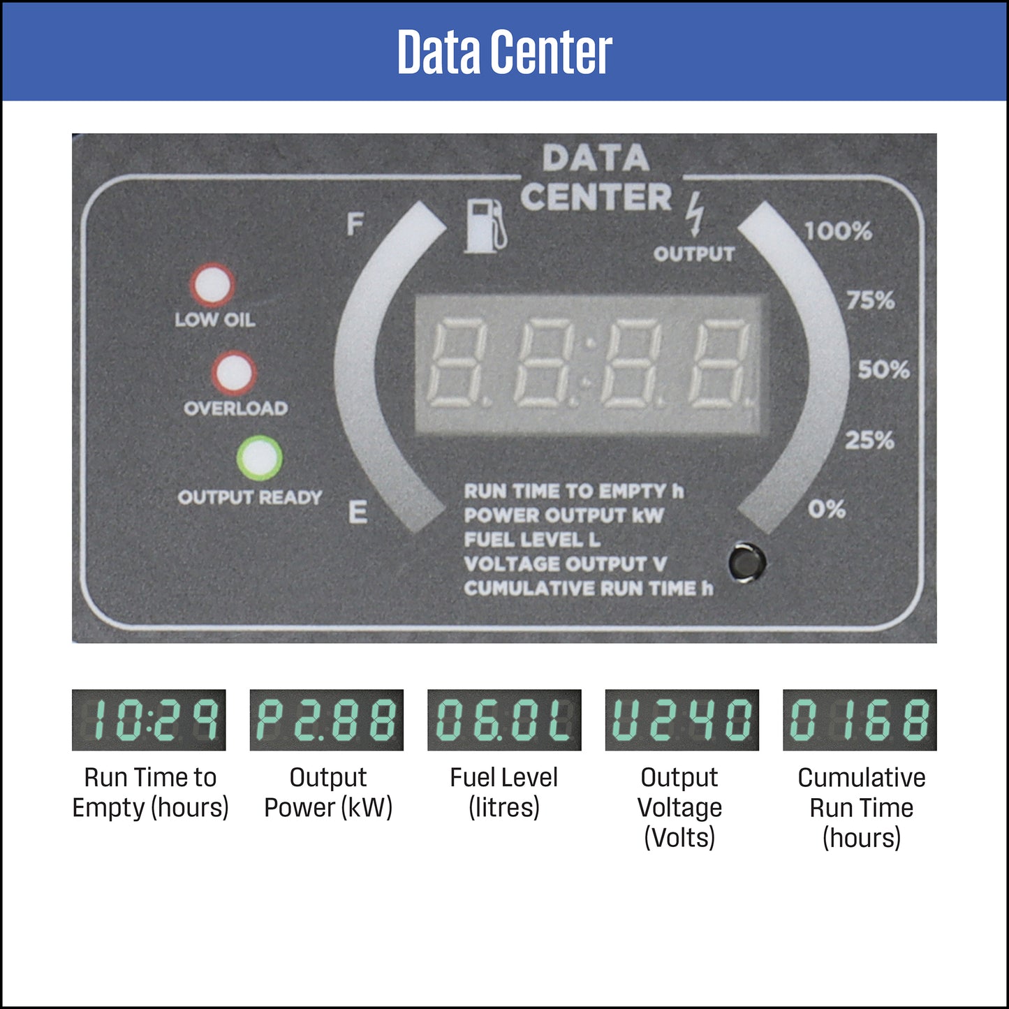 iGen7500PRO Inverter Generator