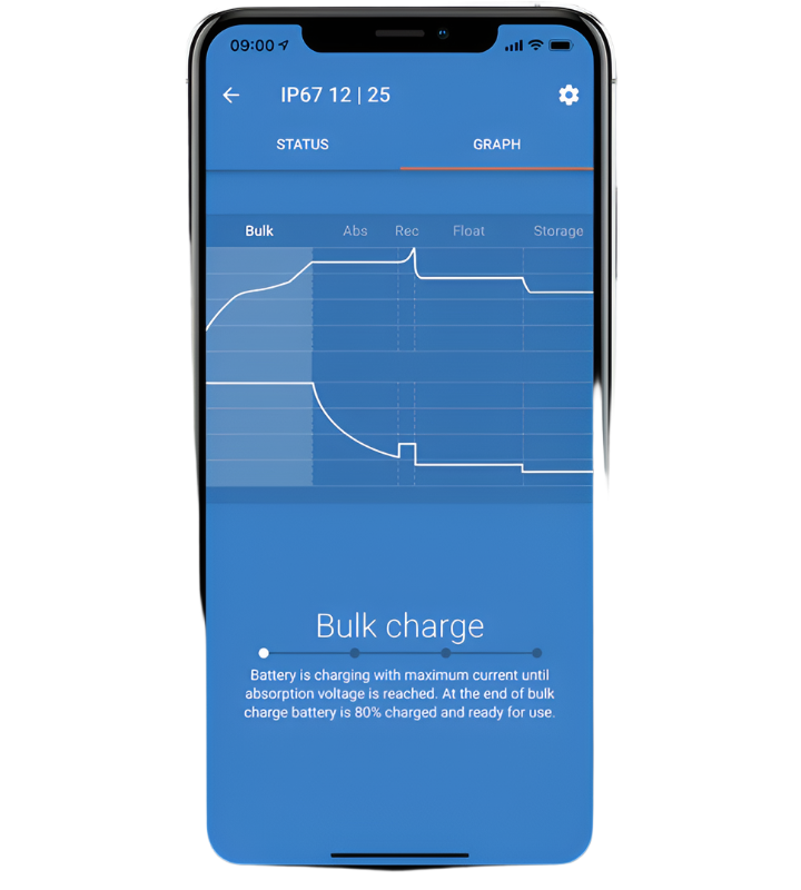 Blue Smart IP67 12V 17A Waterproof Battery Charger