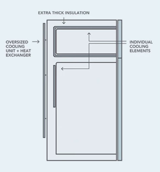 12V/24V 190L Upright Caravan Fridge (DC190-X)