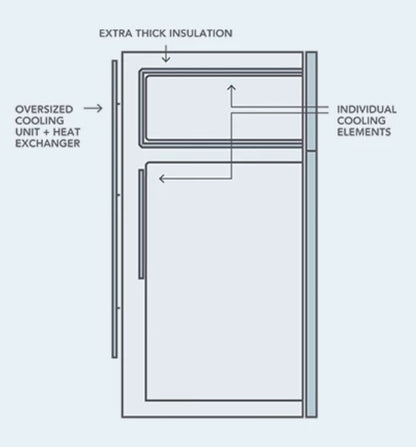 12V/24V 190L Upright Caravan Fridge (DC190-X)