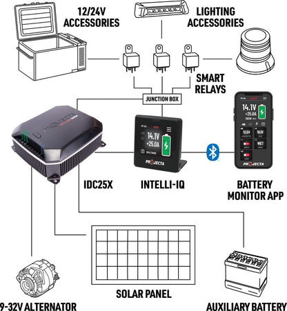 INTELLI-CHARGE 25A DUAL BATTERY CHARGER