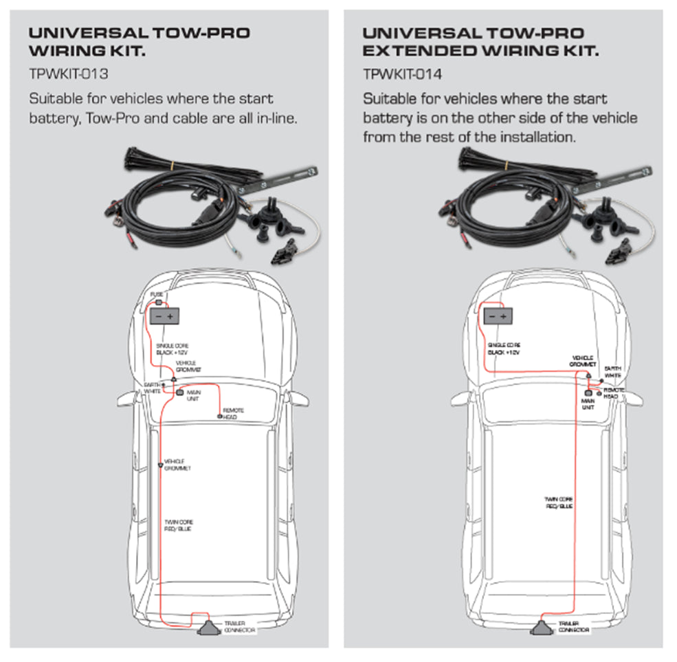 TOW-PRO ELITE ELECTRIC BRAKE CONTROLLER