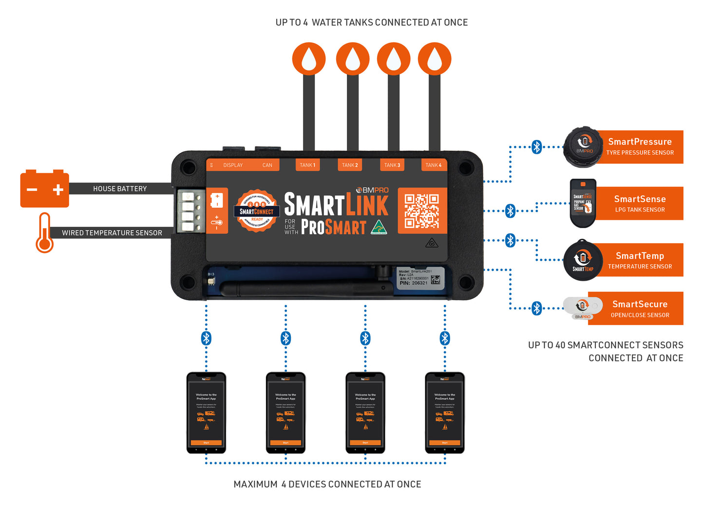 PROSMART STANDARD SENSOR MONITOR